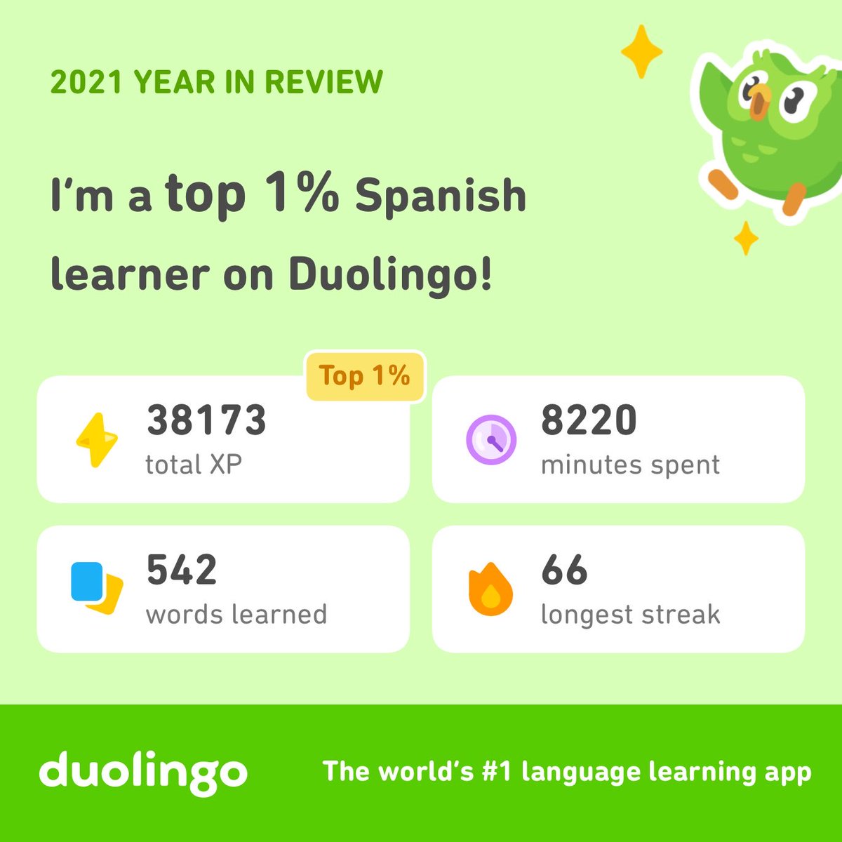 fatell45's tweet photo. Look how much I learned on Duolingo in 2021! How did you do? #Duolingo365 https://t.co/iPuUhJlt0F