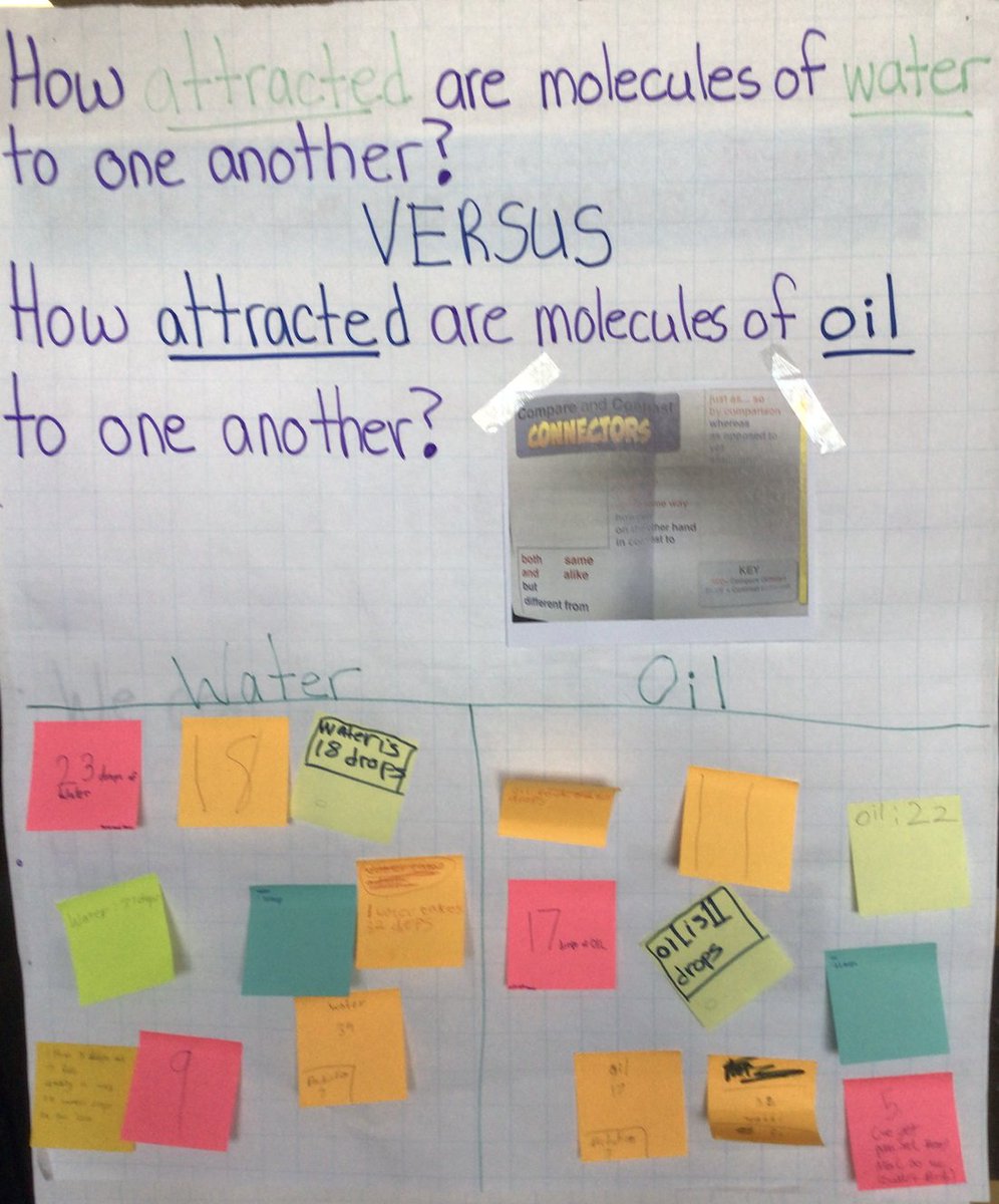 Day 4: #12DaysTwitter  Being curious about our world, even the one we cannot see, with 10-11-year-olds is a fabulous way to spend an afternoon. But really, does a coin hold more water OR oil?