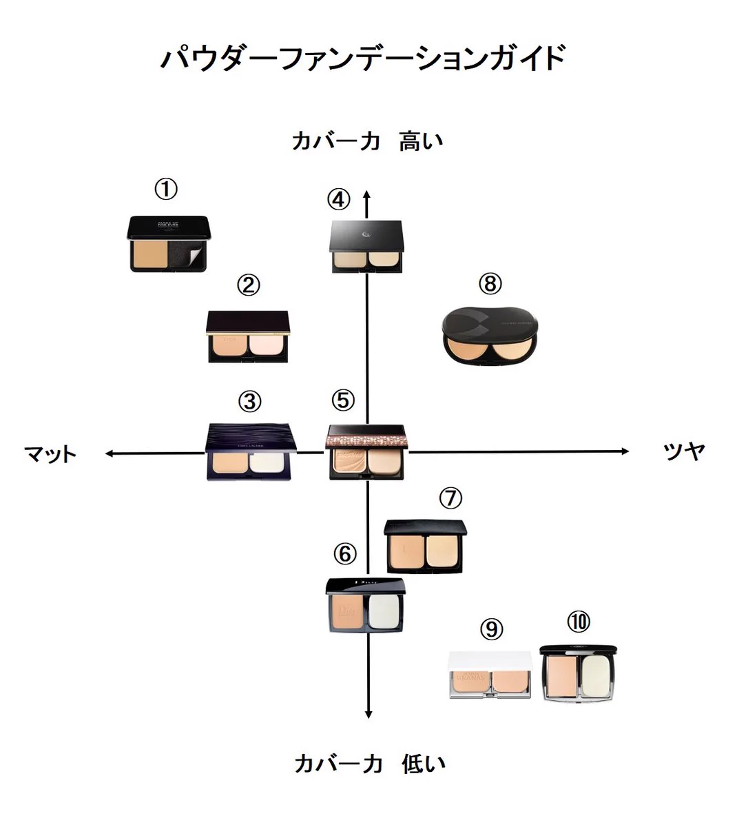 必ず参考になる！誰でも簡単に選べるパウダーファンデーションガイド‼