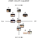 必ず参考になる!誰でも簡単に選べるパウダーファンデーションガイド‼