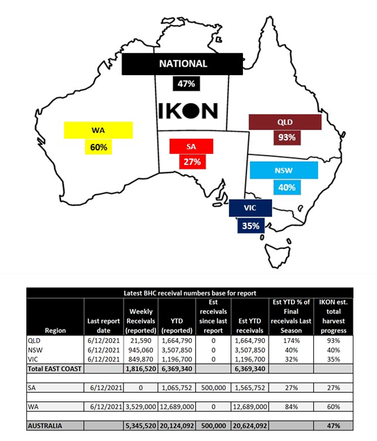 IKON Commodities tweet media