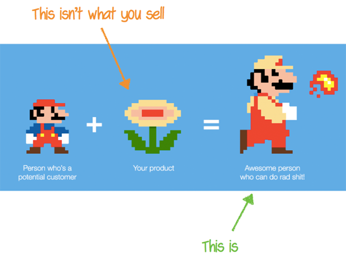 alexgarcia_atx's tweet photo. It's not your product that customers care about.

It's what it can do, solve, and fix.

And this image illustrates it perfectly.

(Image h/t Samuel Hallick) https://t.co/zCRgNq8Zdm