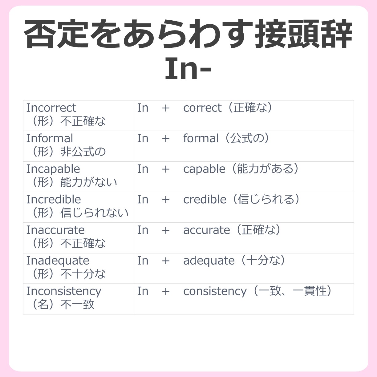 否定の力　英語 否定の力/Force of Negation《英語》【MH1】