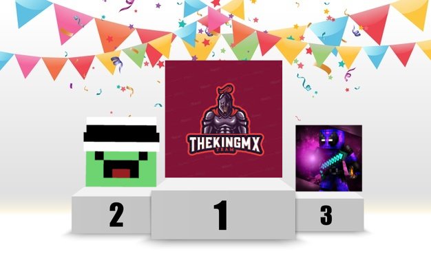 AnarcStone2021's tweet photo. Hoy fue el evento final de ¡AnarcStone!
Gracias a todos los miembros por participar, espero que se la hayan pasado bien. 
Aqui les dejo una imagen de los ultimos 3 participantes vivos. 
Primer lugar🏆 @Thekingmxd
Segundo lugar🏅 @aaronguires28
Tercer lugar🏅@StudiosGiovanni
GG! https://t.co/XFYYEu6clX
