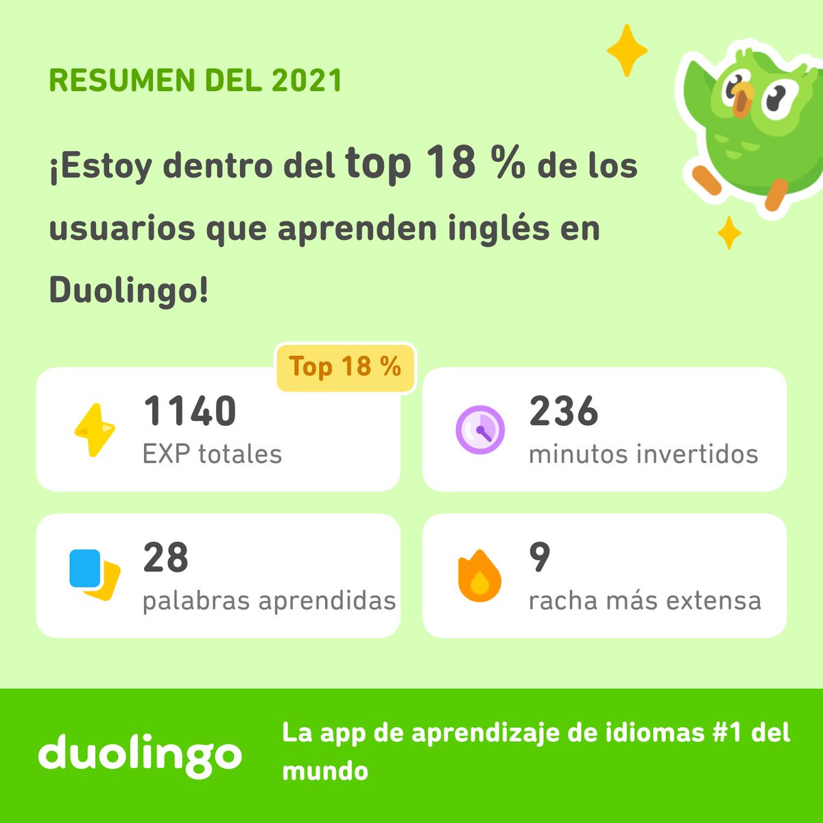CamargoYoris's tweet photo. ¡Miren todo lo que aprendí en Duolingo este 2021! ¿Qué tal ustedes? #Duolingo365 https://t.co/bkmS2Kbbpg