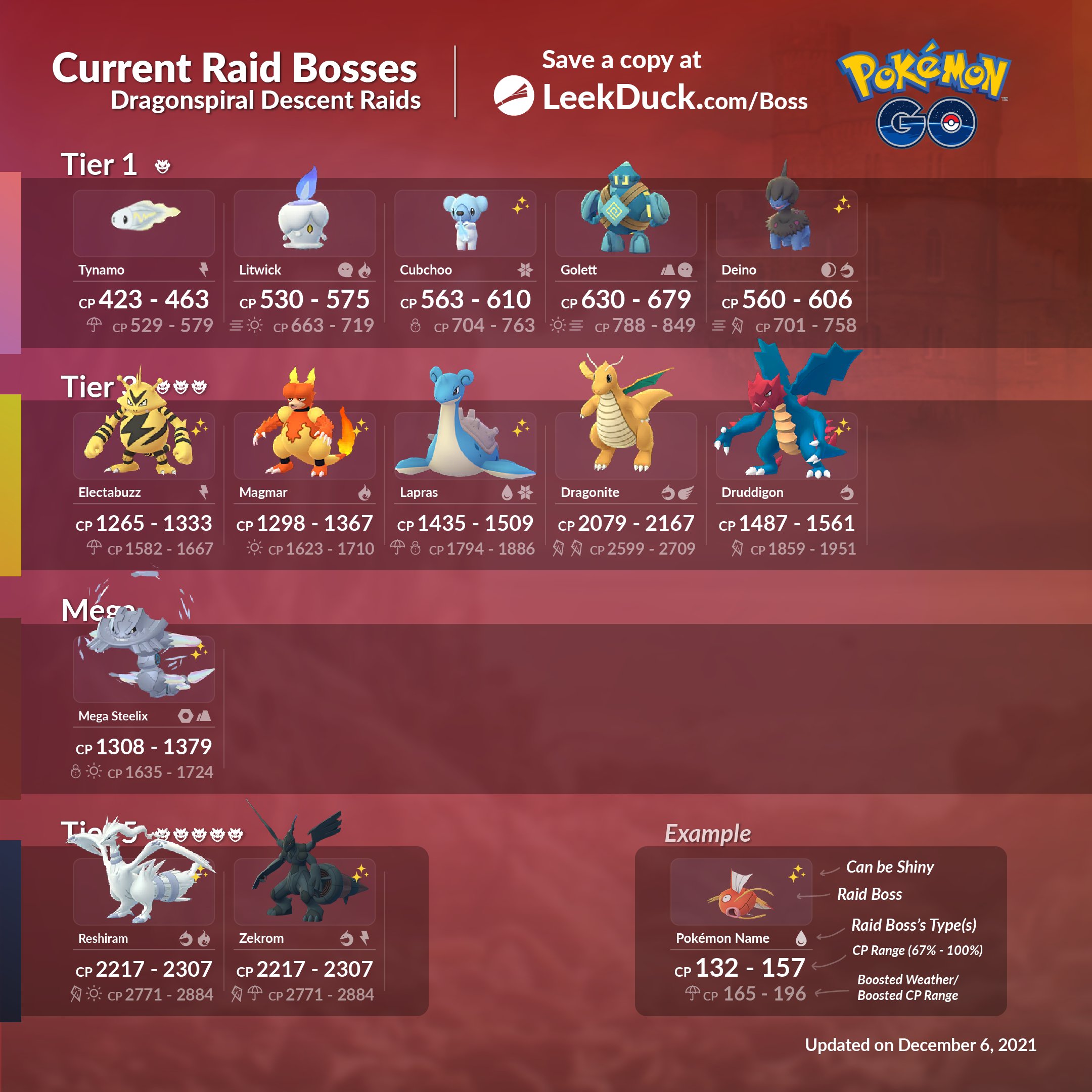 Leek Duck on Twitter: "Current Raid Bosses - Dragonspiral • These raid bosses will be available in your area beginning on December 7, at 10 am local time. Join and host