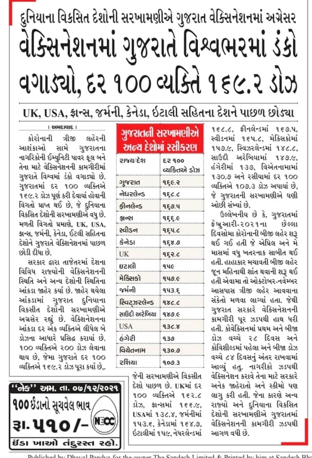 PatelRajanC2's tweet photo. સ્ટાફ નર્સ ની ભરતી નું પરિણામ આરોગ્ય વિભાગ ને મળી ગયું,વિશ્વમાં ડંકો. આવીજ રીતે વિદ્યા સહાયક ભરતી થાય તો શિક્ષણ વિભાગ ને પરિણામ મળી શકે છે
@jitu_vaghani 
@ADevvrat 
@pkumarias 
@Bhupendrapbjp 
@Anchor_Pankaj 
@Janak_Sutariyaa 
@RonakABPAsmita 
@DixitGujarat https://t.co/VlItNsa6w4
