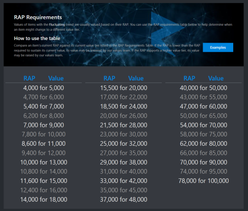 Roblox Trade Calculator - Rolimon's