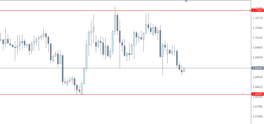 Lucky_12787's tweet photo. $GBPCAD Going long.

Entry - 1.69201
SL - 1.68385
TP1 - 1.71003 https://t.co/eEyHgTlH51