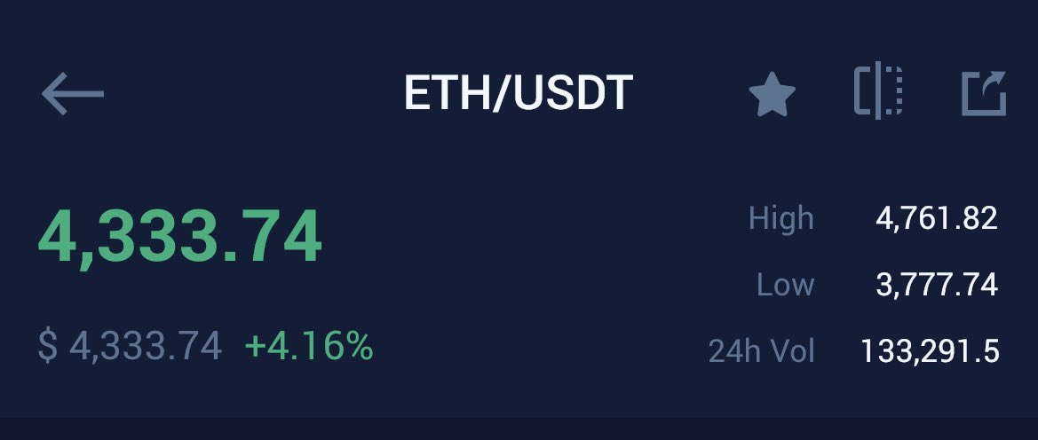 It’s time to buy or sell🤔?

#Ethereum #ETH