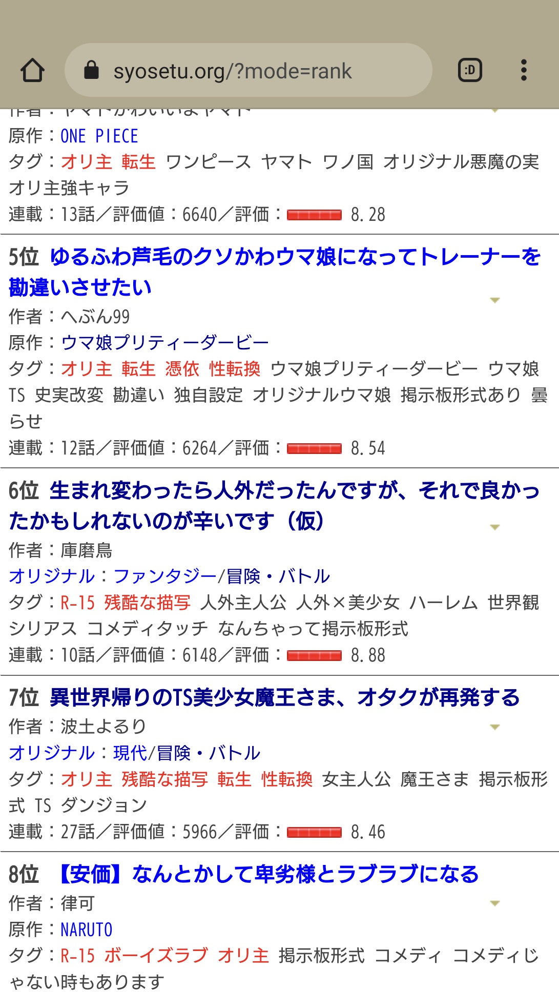 波土よるり 小説書いたりする人 7位になってるー 皆さんありがとうー T Co Cuiqrvxktm Twitter