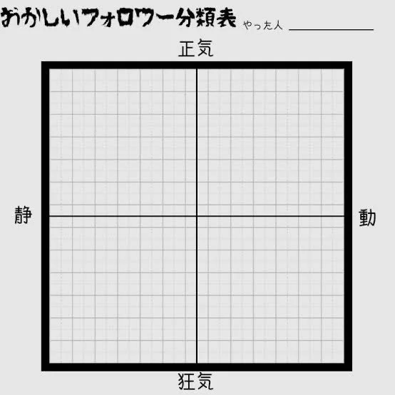 #おかしいフォロワー分類表
数人... 