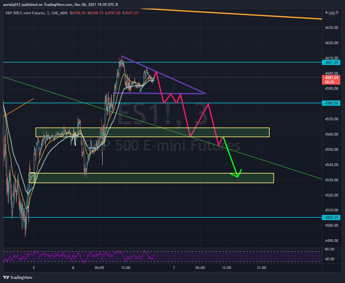 FlashofStocks's tweet photo. $ES $SPY fun little prediction based on previous days support/resistances https://t.co/i7dA4H44cs