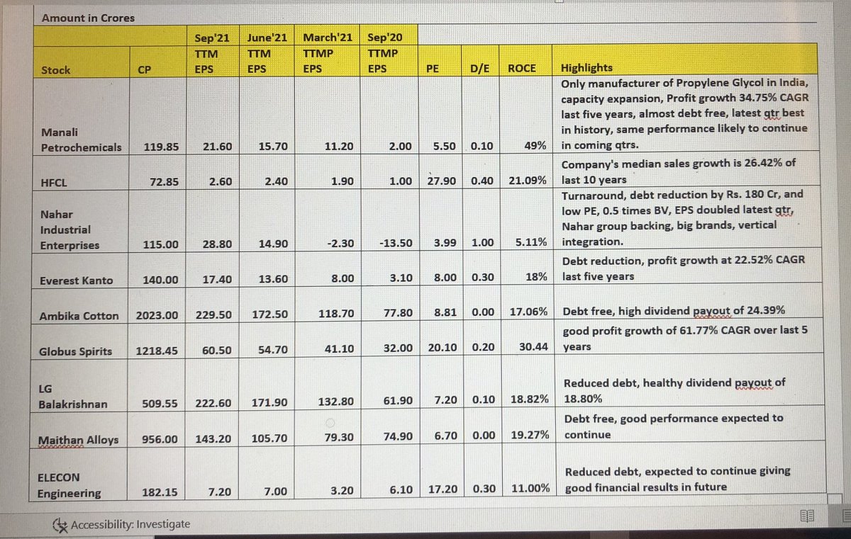 SudhirN94847744's tweet photo. Benefit for new followers. These stocks incl BS likely to declare 👍👌 Q3 nos. Many are now available at mouth watering valuations and is also the reason for most of these stocks seen in 🍀 even when markets fell 1000 points on Sensex. Not a recomm to buy do your own study. https://t.co/QcOkjfFb7F