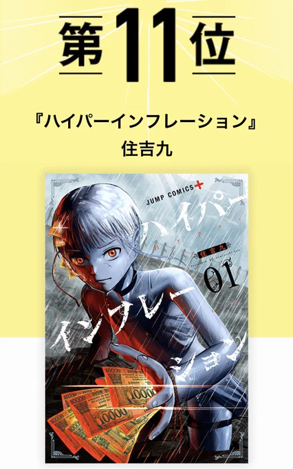 『ハイパーインフレーション』が、「このマンガがすごい!2022 オトコ編」11位にランクインしました!!!

ありがとうございます!!

コミックス第3巻も12月に出たばかりですので、ぜひこの機会にお読み頂ければ嬉しいです!

#このマンガがすごい 