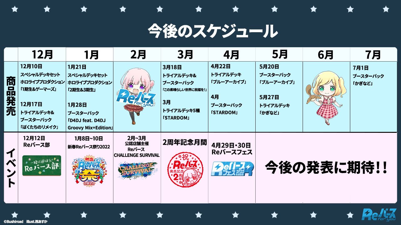 Reバース公式 ブシロードtcg戦略発表会21 爆騰 Reバースパート 皆様本日発表はいかがだったでしょうか これからもreバースをよろしくお願いいたします 配信アーカイブはこちら T Co 8il235z2lo 本日の発表情報まとめはこちら