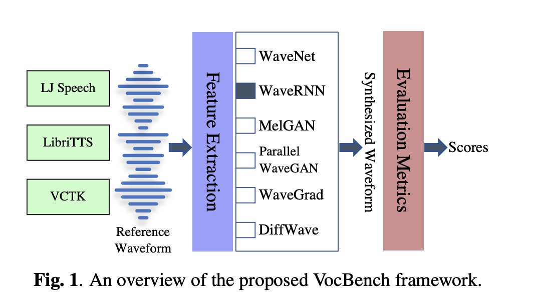 VocBench: A Neural Vocoder Benchmark for Speech Synthesis abs: arxiv.org/abs/2112.03099