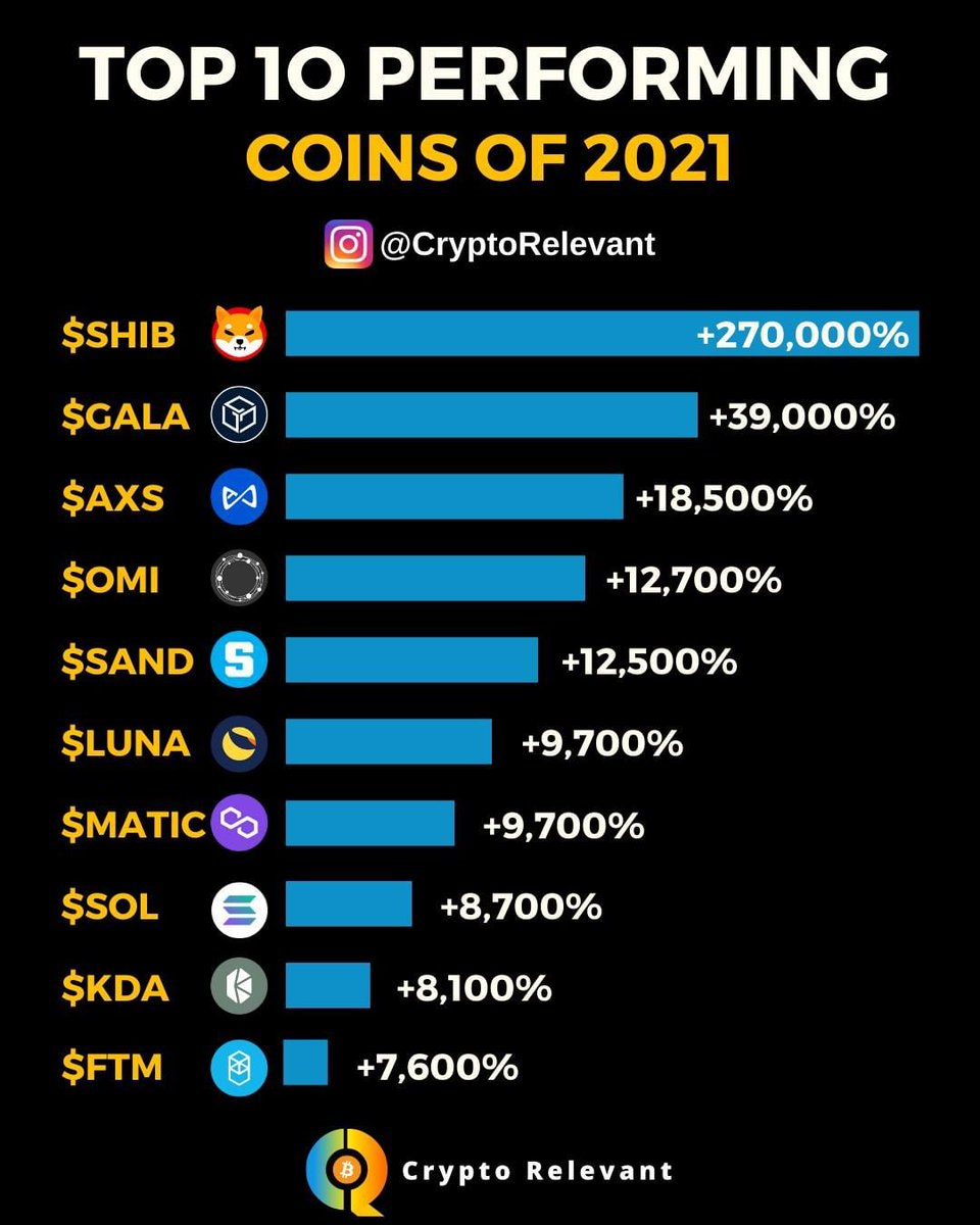 #SHIB  Excellent Work 💕