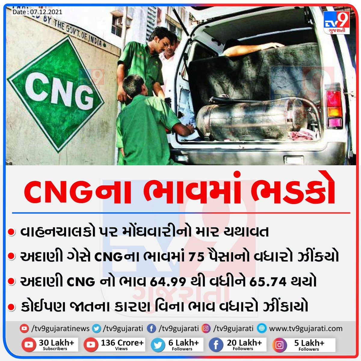 tv9gujarati's tweet image. CNGના ભાવમાં ભડકો

#CNG #PriceHike #adani #Gujarat #TV9News
