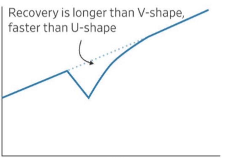 kaching_king's tweet photo. It’s nice to wake up to #crypto forming a swoosh shaped recovery across that market ✔️

#BTC #Bitcoin #Crypto #buythedip https://t.co/mUJreyH6A8