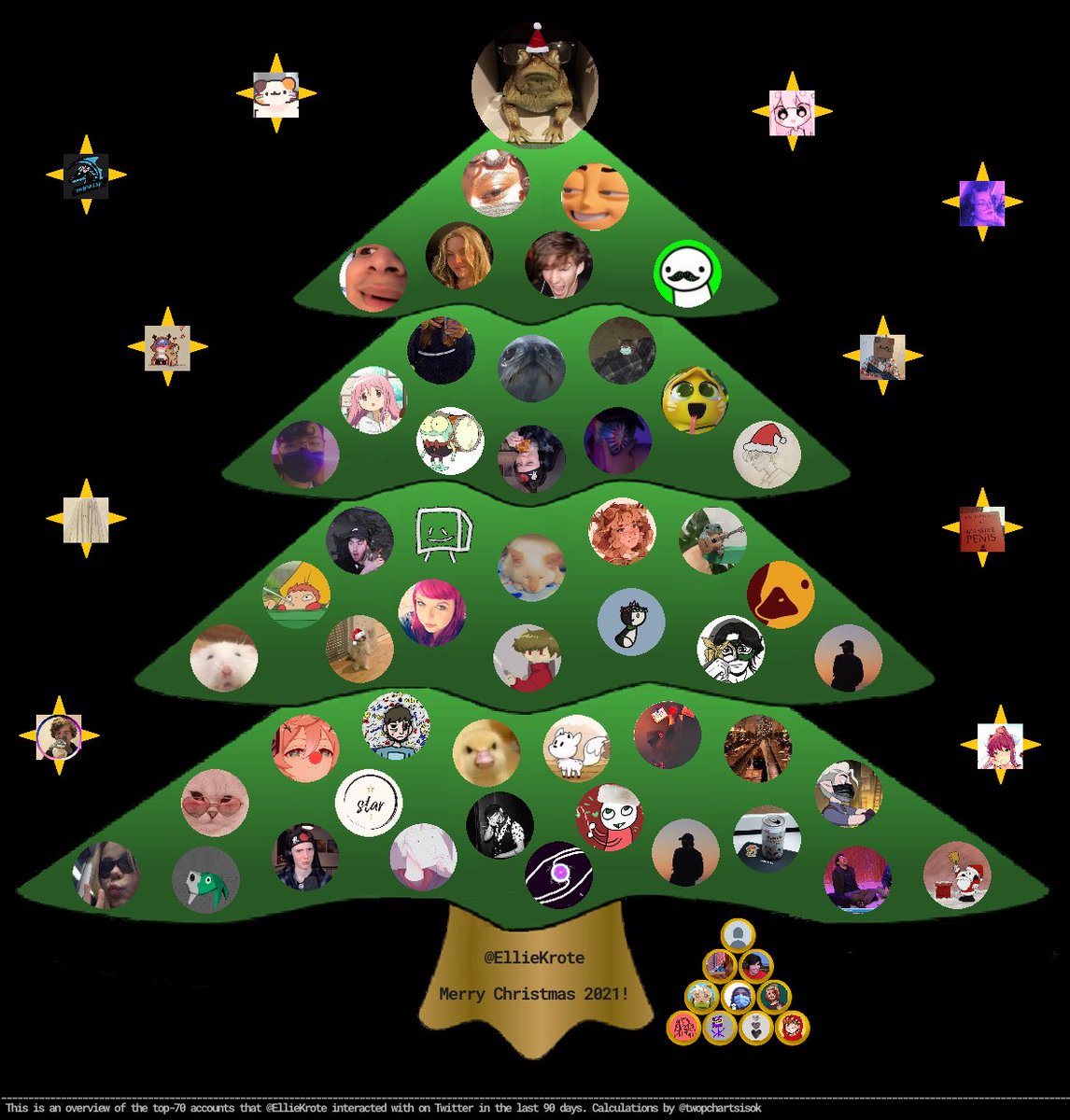 EllieKrote's tweet image. Tag yourself &amp;lt;3