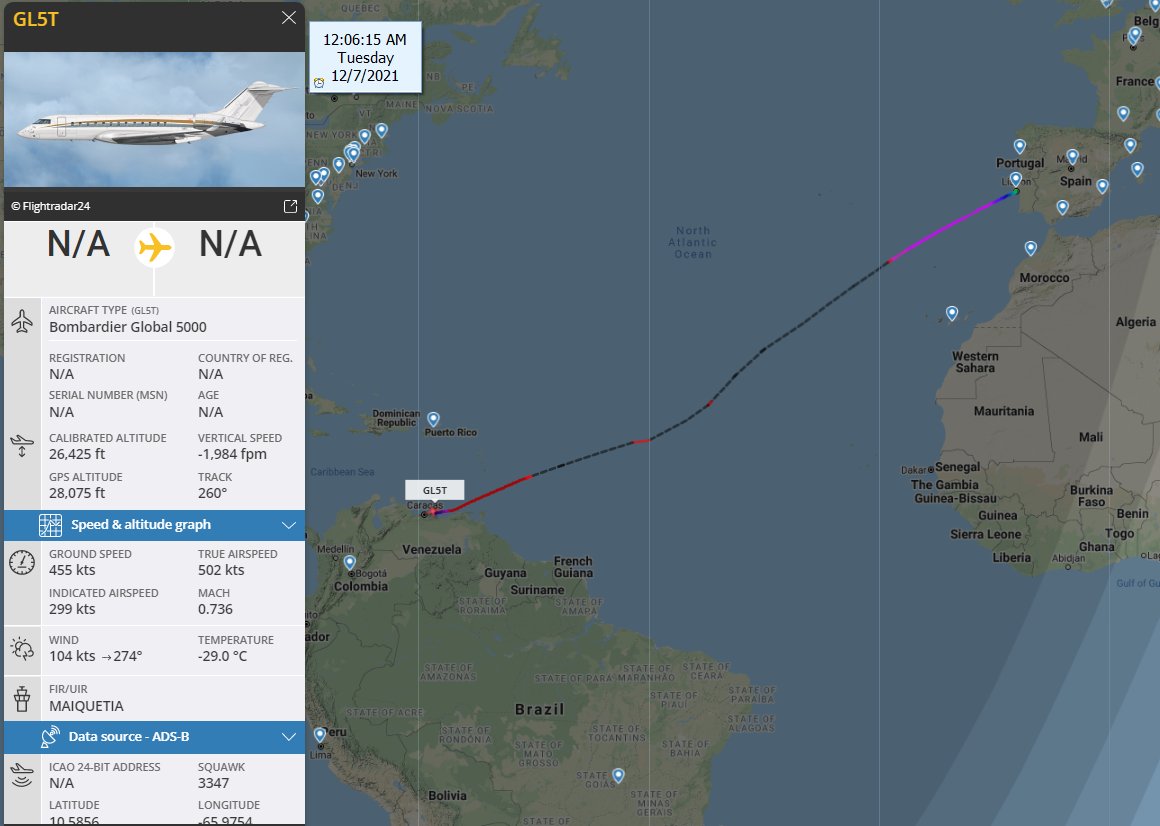 FlconEYES's tweet photo. 🚨🛰️📡 Reg #9HASB Bombardier BD700-Global
Lisboa - Caracas🧐
#Venezuela #OSINTVenezuela #PlaneAlert #7Dic https://t.co/wXn8V28r59