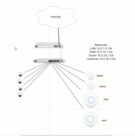 SublimeTelecom's tweet image. ‼️Unifi Small Business Setup‼️
⤵️

*Cabling 
*Components &amp;amp;
*Configuration 

youtu.be/2K9otlZfE1A