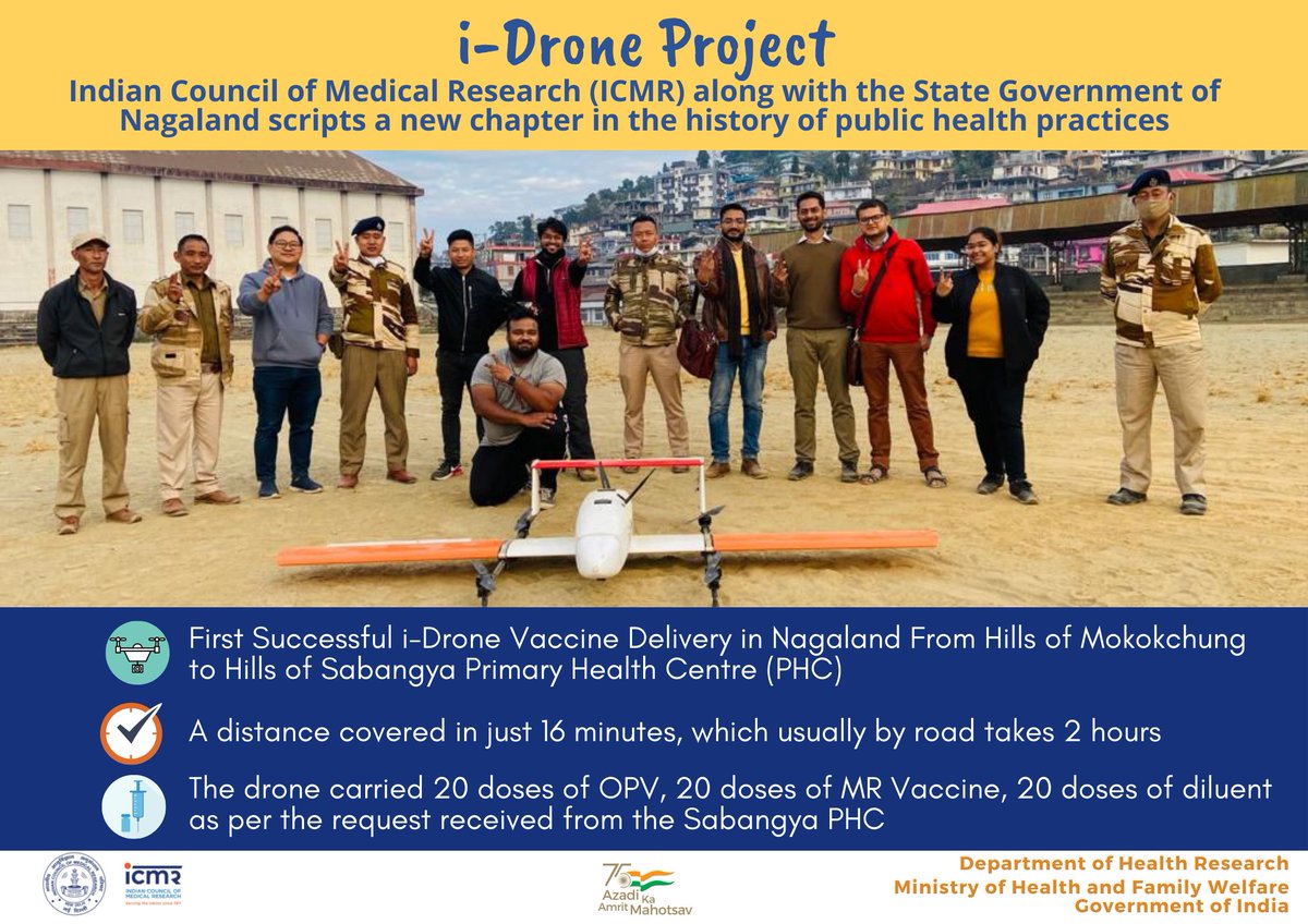 ICMR (@icmrdelhi) on Twitter photo i-Drone Project - Indian Council of Medical Research (ICMR) along with the State Government of Nagaland scripts a new chapter in the history of public health practices. <a href="/Neiphiu_Rio/">Neiphiu Rio</a> <a href="/MoHFW_INDIA/">Ministry of Health</a> <a href="/DeptHealthRes/">Department of Health Research, MoHFW</a> <a href="/HealthNagaland/">HFWNagaland</a> <a href="/dipr_nagaland/">DIPR Nagaland</a> <a href="/MyGovNagaland/">MyGov Nagaland</a> <a href="/mygovindia/">MyGovIndia</a> i-Drone Project - Indian Council of Medical Research (ICMR) along with the State Government of Nagaland scripts a new chapter in the history of public health practices. <a href="/Neiphiu_Rio/">Neiphiu Rio</a> <a href="/MoHFW_INDIA/">Ministry of Health</a> <a href="/DeptHealthRes/">Department of Health Research, MoHFW</a> <a href="/HealthNagaland/">HFWNagaland</a> <a href="/dipr_nagaland/">DIPR Nagaland</a> <a href="/MyGovNagaland/">MyGov Nagaland</a> <a href="/mygovindia/">MyGovIndia</a>