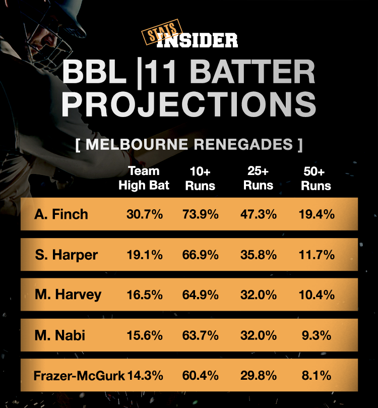 Stats Insider tweet media