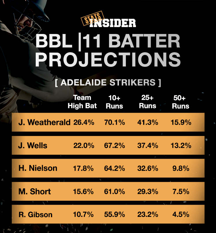 Stats Insider tweet media