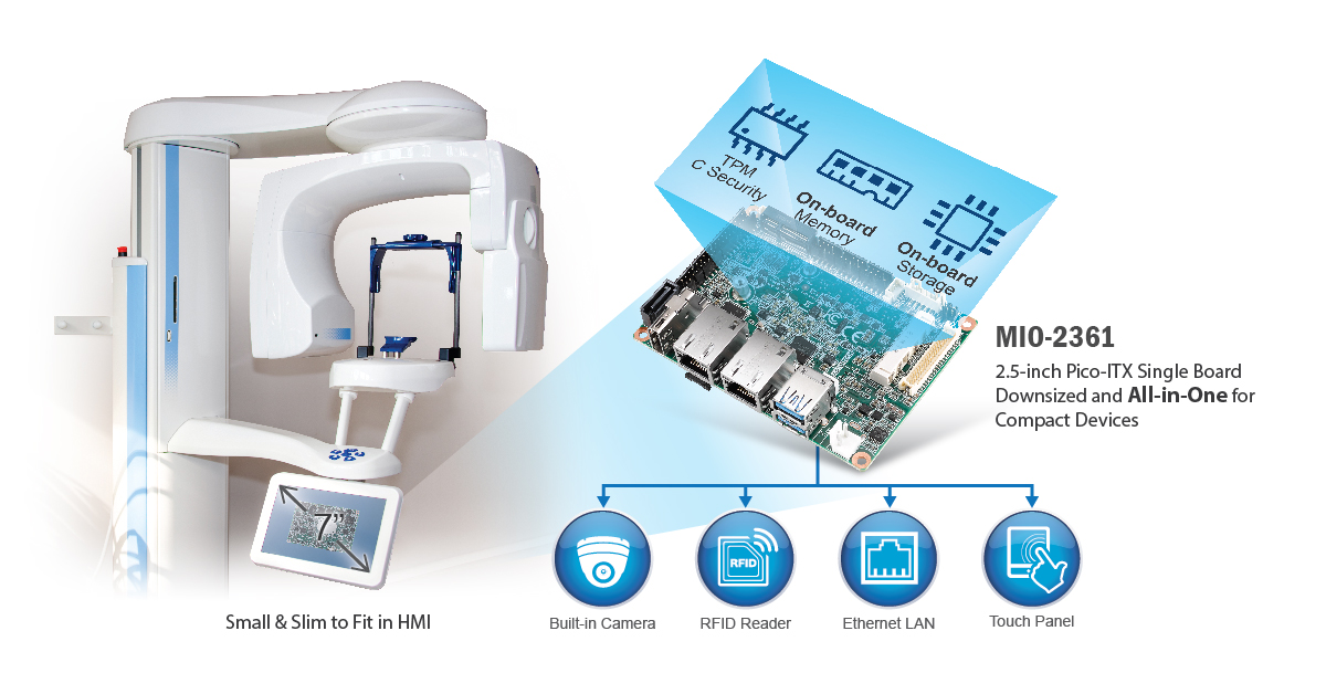 Find out how our ESBC all-in-one MIO-2361 was used to enhance dental x-ray panel controllers - advantech.net.au/resources/case…

#embedded #xray #medtech #dental #dentalcare #medicalequipment #medicaldevices