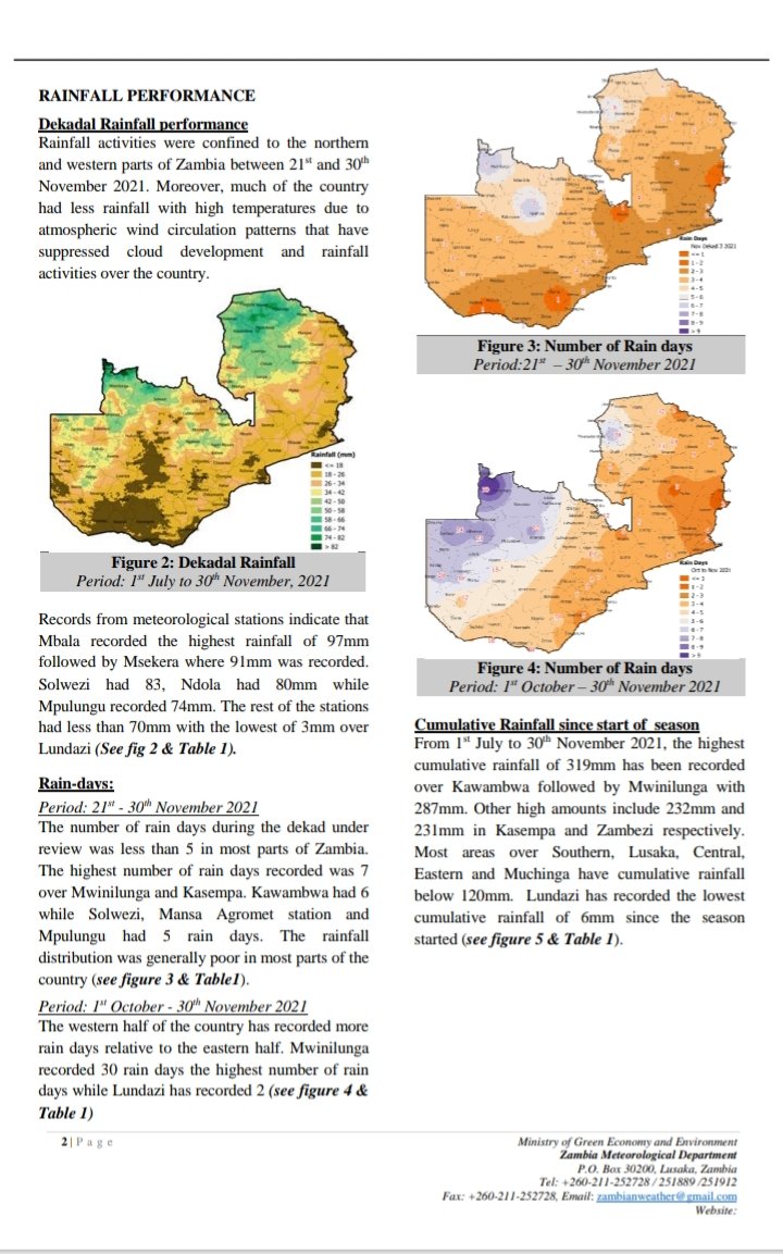 ZambiaMGEE's tweet photo. AGRO METEOROLOGICAL BULLETIN 
#Highlights
-Dry spells projected to persist &amp; affect most parts of Zambia in the next 10 days;
- Normal to Below Normal rainfall recorded over much of Zambia as at 30 Nov. 2021;
- Rain season not yet set over much of eastern half of Zambia;
1/3 https://t.co/v3FnFDqQTk