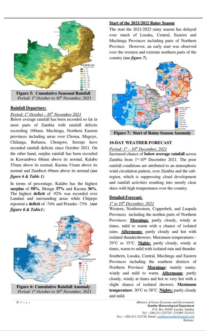 ZambiaMGEE's tweet photo. AGRO METEOROLOGICAL BULLETIN 
#Highlights
-Dry spells projected to persist &amp; affect most parts of Zambia in the next 10 days;
- Normal to Below Normal rainfall recorded over much of Zambia as at 30 Nov. 2021;
- Rain season not yet set over much of eastern half of Zambia;
1/3 https://t.co/v3FnFDqQTk