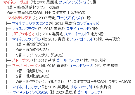 応募した仲では2頭プロヴェルビオとバトーブランが出資馬…バズレくじ…
あとは実績足らずの抽選落ち…（泣） 