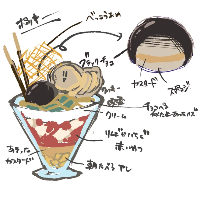 ふむ、、 
