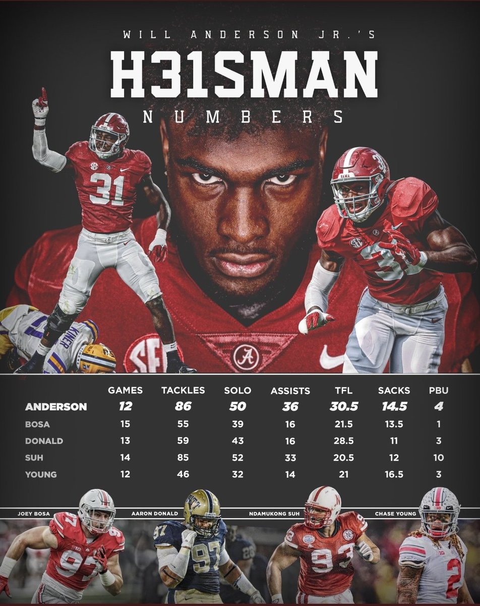 <a href="/ShannonSharpe/">shannon sharpe</a> Going into the game today. Look at the numbers compared to some HUGE names. He should be up for every defensive award and be invited to NY.