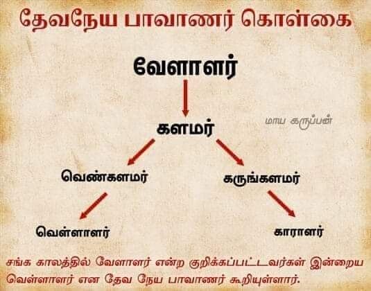 naveenkvg1410's tweet photo. Please ban name changed from pallar to devendra kula velalar.

Its fully created by fake record and more, that record also accepted by hansrajvarma committe 

This is unjustice record fowarded to TN cm and Central
#BAN_DKV https://t.co/1z8iC3OW8B