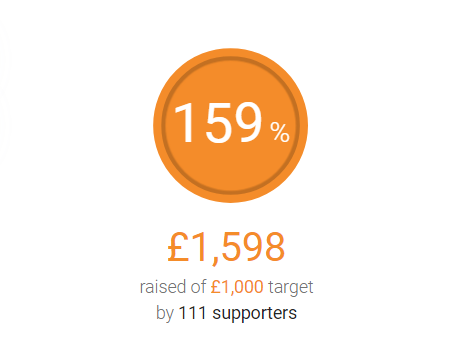 SaveMartaCon's tweet photo. Absolutely blown away.
What a #MartaCon closeout.
Nearly 1600 pounds for @SpecialEffect , DOUBLE of what we made last year. Absolutely DECIMATED our goal.
BUT WE'RE STILL NOT DONE!
Rumor is we still have a few "bonus" streams on the way (and the elusive #MartaCon: Adventure) https://t.co/uSovrXTZTc