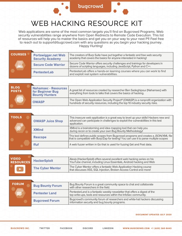 Bugcrowd's tweet photo. Our Web Hacking Resources Kit will help you to master the basics and get you on your way to your next P1! 😎 

Check it out! 📲 

#BugBountyTips #Hackers
https://t.co/zg8HMDsMPZ https://t.co/V5jAsaRdpZ