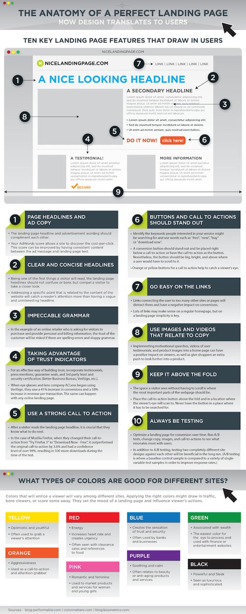 BabanChatterj11's tweet photo. The Anatomy of a perfect landing pages ... #Defstar5 #Mpgvip #OnlineMarketing #EmailMarketing #SocialMediaMarketing #InternetMarketing #DigitalMarketing #SMM #Analytics #Advertising #Growthhacking #SEO #Marketing #ContentMarketing #blogging #websites #designthinking #business https://t.co/eV1GaAaj2c