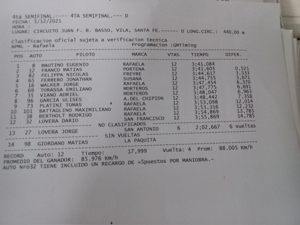midgetslitoral's tweet photo. Cuarta semifinal. El ganador fue Eugenio Mautino en Vila. https://t.co/qsyJ2xAYKP