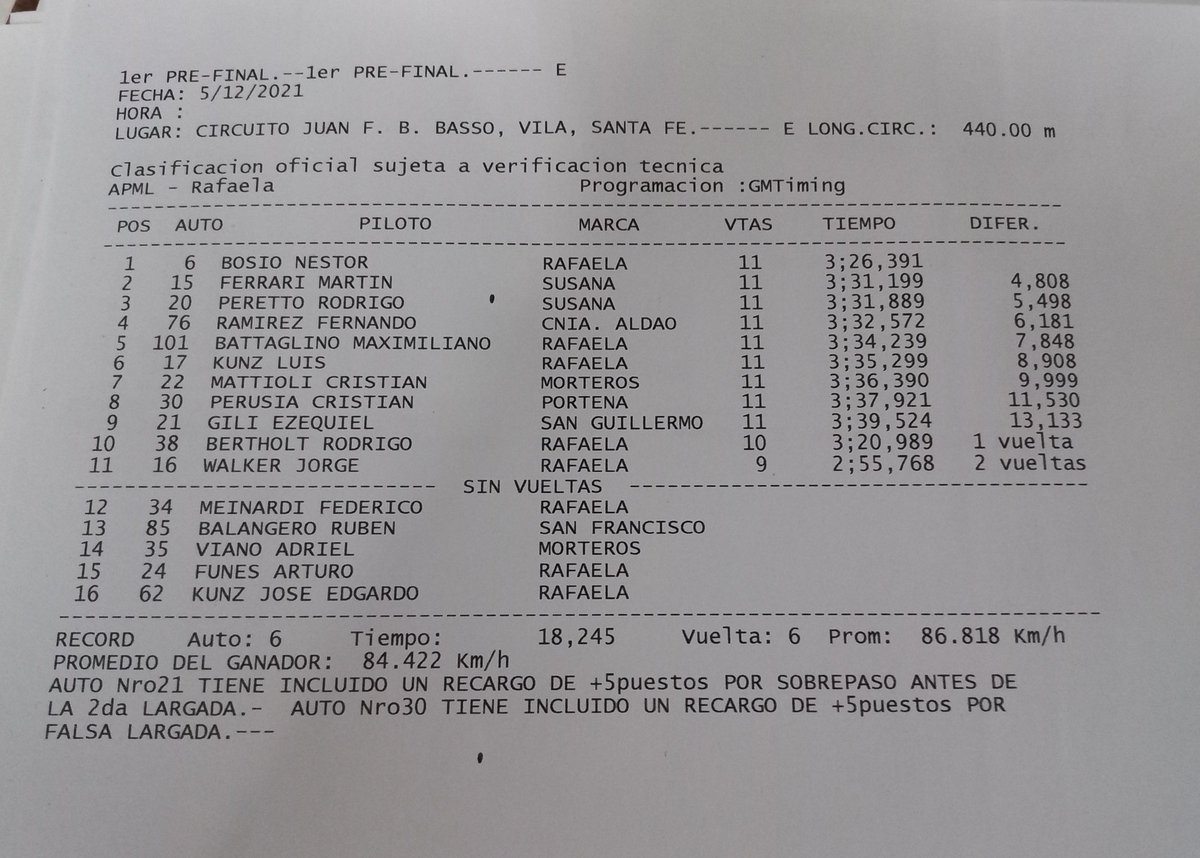 midgetslitoral's tweet photo. Primera pre-final. El ganador fue Néstor Bosio en Vila. https://t.co/m89QG1UckT