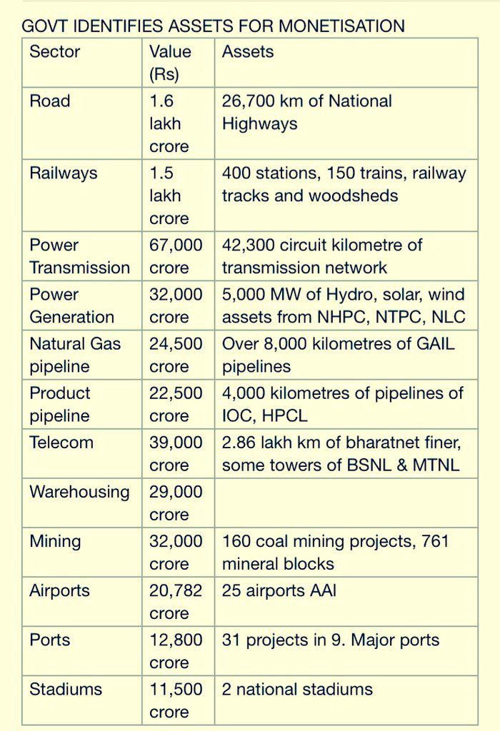 AshishTekale_'s tweet photo. Can Goverment ask for votes over selling national assets? Did People of India vote for this?
@SunilKu92687431 @sanjaybpi @fboioa_india @officialAIBOC
@ranvijay_cpiml @abhasinghlawyer
@Swamy39 @rohini_sgh @rahulsinghx
@bainjal @mkvenu1 @Smita_Sharma
#StopPrivatization
#BlackBill https://t.co/XLK5cd4Bsk