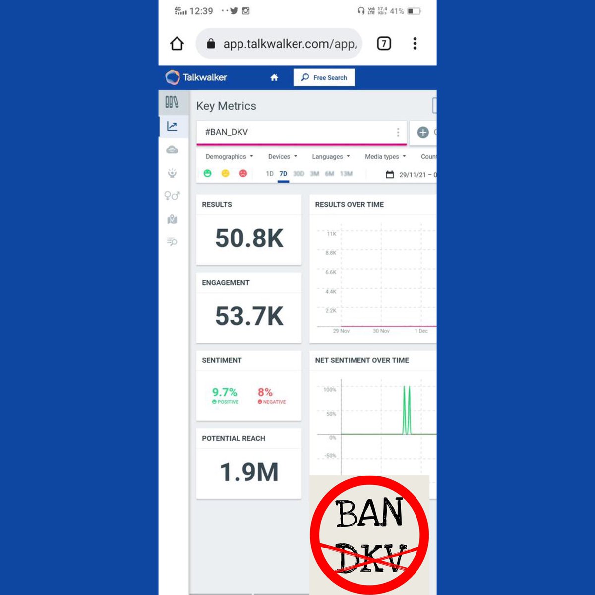 vpiofficial's tweet photo. 🚫#BAN_DKV 🚫
On fire 🔥💥🔥💥🔥💥🔥💥🔥
Potential reach 1.9million 
Keep tweeting guys 
🤞🤞🤞🤞🤞🤞🤞🤞🤞 https://t.co/oDP8fiEcEX