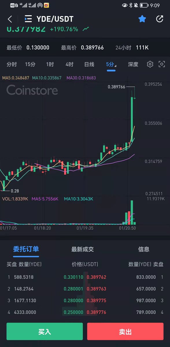 Yde Alliance tweet media