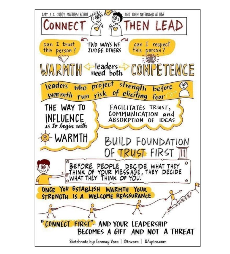 "Connect first - and your leadership becomes a gift and not a threat."  Amy J C. Cuddy <a href="/HarvardBiz/">Harvard Business Review</a> 

Wise words.