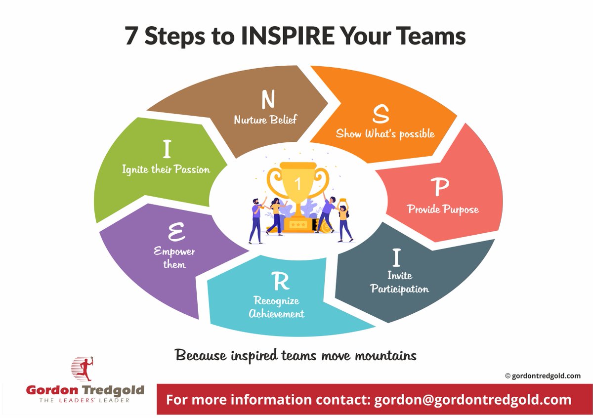 GordonTredgold's tweet photo. Inspired teams move mountains. Here are 7 simple steps to inspire yours.
#FAST #Leadership https://t.co/oETspOmNXX