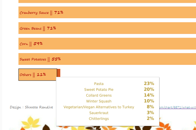 Last day Submission for #B2VB Teaser
Thank You <a href="/ReadySetData/">Eric Balash</a> for amazing challenge. 
I tired implementing capping bar idea by <a href="/PlayfairData/">Playfair Data</a>  mentioned in the data set.
Interactive Link : public.tableau.com/app/profile/sh…
