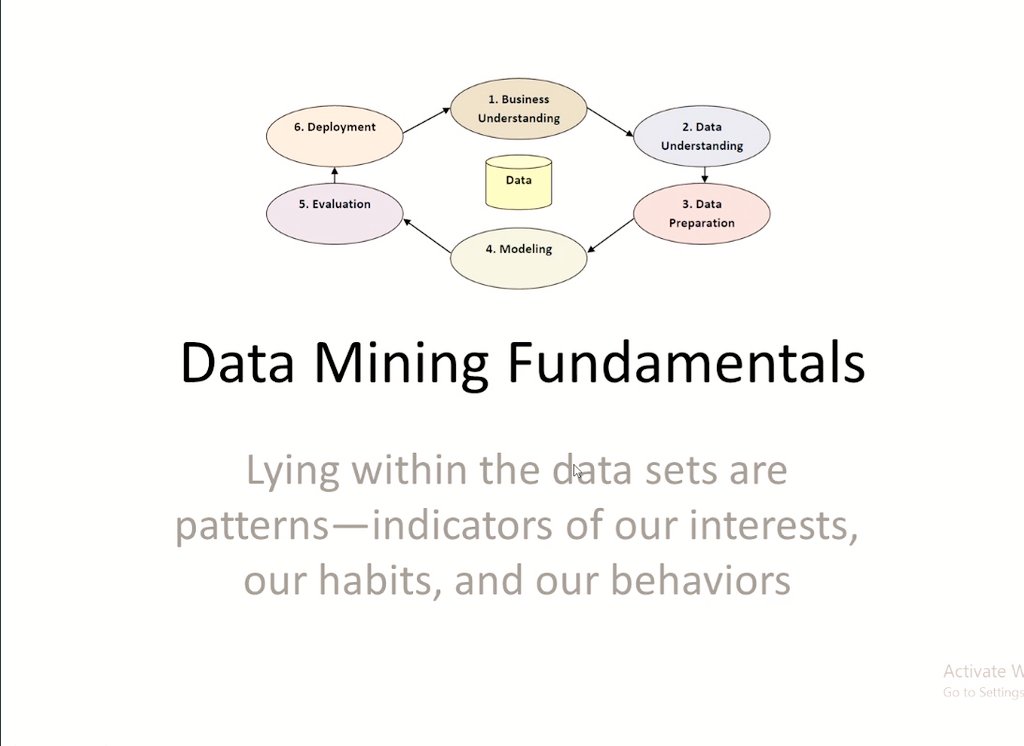 DineshMakuny's tweet image. Great to listen to the fundamentals in data mining by Prof.Rajeev.A ,AIIMS, Mangalagiri for our fellowship trainees.
If we  want to reach somewhere like Alice had we need to get the first steps right which is #Datacleansing.
#dateformats Time for the world to agree on
#ddmmyyyy