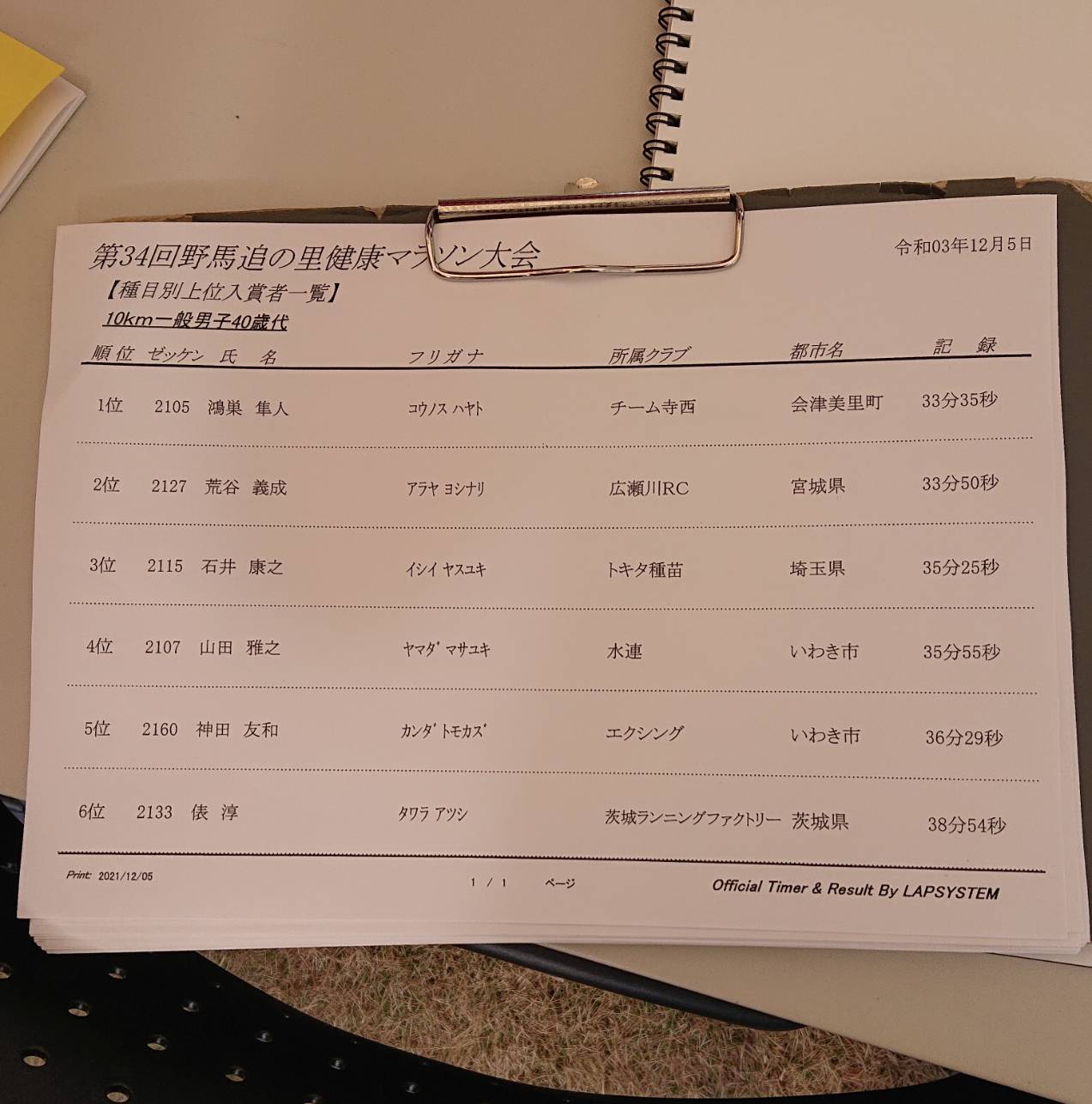 あらやん 99nari115 Twitter